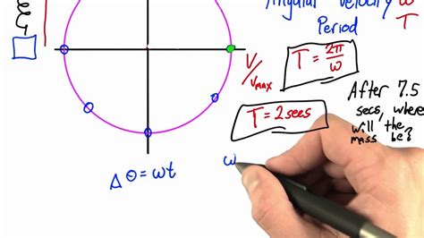 omega value in physics.